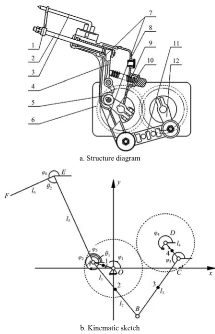 Figure 4  Structure and motion diagram of automatic seedling 