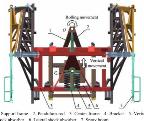 Figure 1  Structure of spray boom and pendulum suspension 
