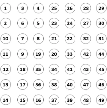 Figure 4.1. Example stimulus grid for the Dot-to-Dot task 