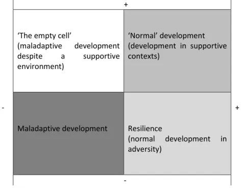 Figure 2 The Empty Cell Phenomenon 