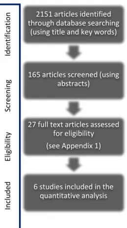 Figure 3 - Inclusion Criteria 