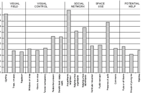Figure 3 shows the reported mugging and the places reported as ‘insecure’