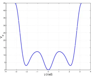 Fig. 2.4 shows the structure of cyclobutane. It is known from experi-