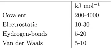 Table 2.1: Order of magnitude of the principal interactions involved in themolecular structures.