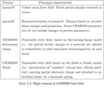 Table 2.5: Major versions of GROMOS force ﬁeld.