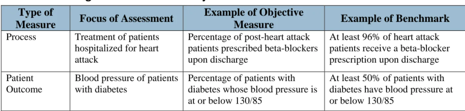 Table 4 gives an example of benchmarks related to Quality Assessment objectives for both process and  outcome