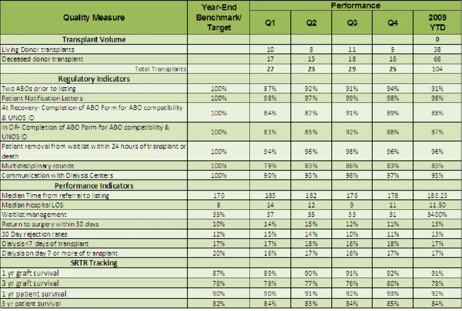 Table 7 ‐ Sample of a Dashboard 