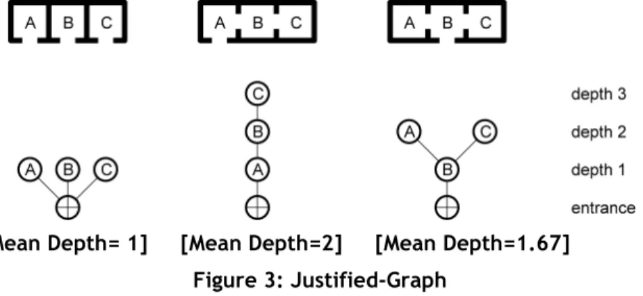 Figure 3: Justified-Graph 