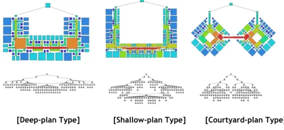 Figure 4: Convex Map and J-Graph Analysis  