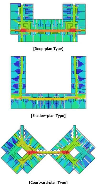 Figure 5: Grid Analysis of Deep-plan, Shallow-plan, and Courtyard-plan Types           (Red areas = more integrated spaces) 