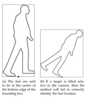 Figure 3.4: The method of ﬁnding the feet feature location from [24].