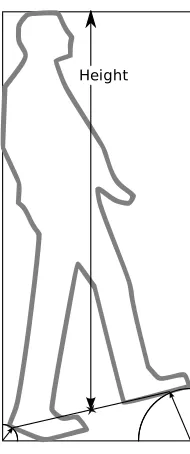 Figure 3.6: The height of a target is the vertical distance between the feet andthe top of the correctly-oriented bounding box.
