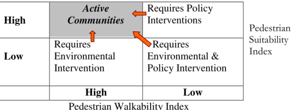 Figure 2.  Theoretical framework to identify appropriate intervention 