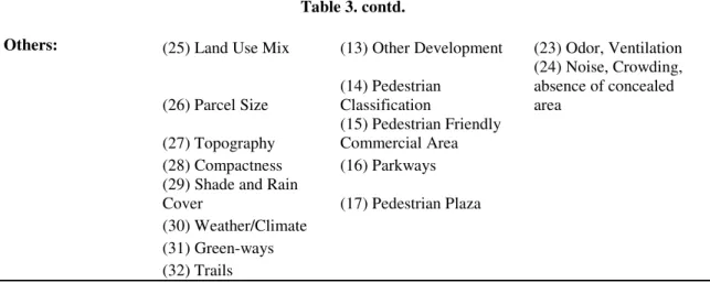 Table 3. contd. 
