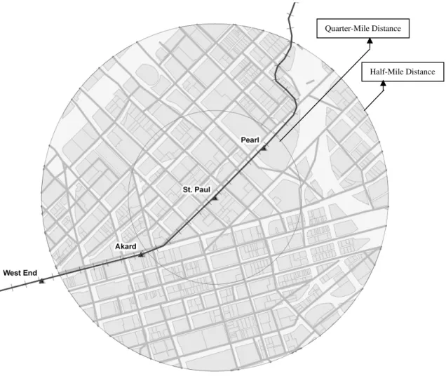 Figure 4. Unit of analysis: Quarter-mile and half-mile airline distance buffer from transit station