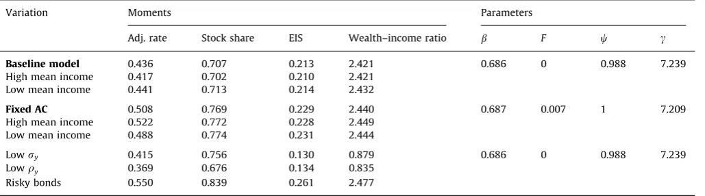 Table 7
