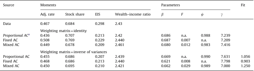 Table 4