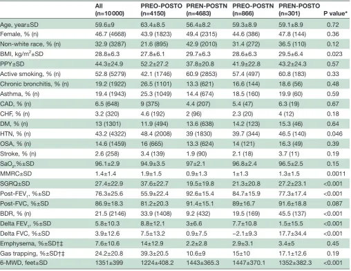 Table 1 Baseline characteristics