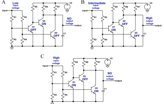 Fig 5. The three operation regions of the equivalent circuit. A: Low current input resulting state ‘0’