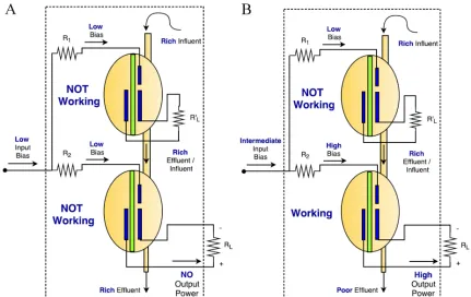 Fig 2. The three operation regions of the MFC-based scheme. A: Low input bias resulting state ‘0’