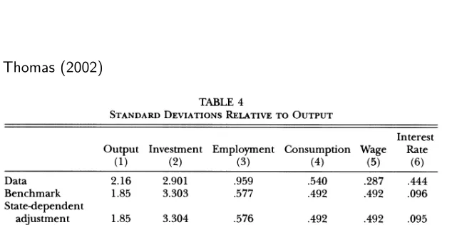 TABLE 4 STANDARD DEVIATIONS RELATIVE TO OUTPUT 