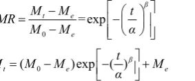 Table 2  Curve fitting criteria of mathematical models at different moisture content values 