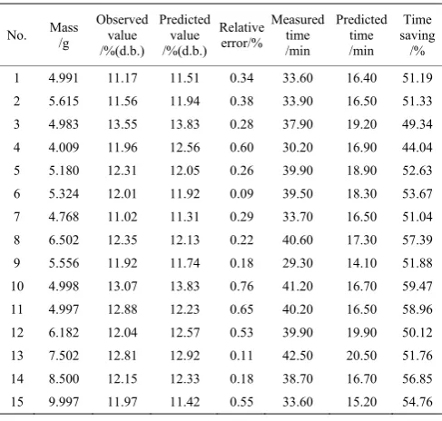 Table 4 compares the algorithm-predicted results with the 
