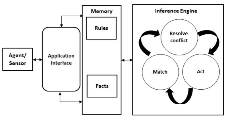 Fig. 1: System overview from an individual agent’s perspective