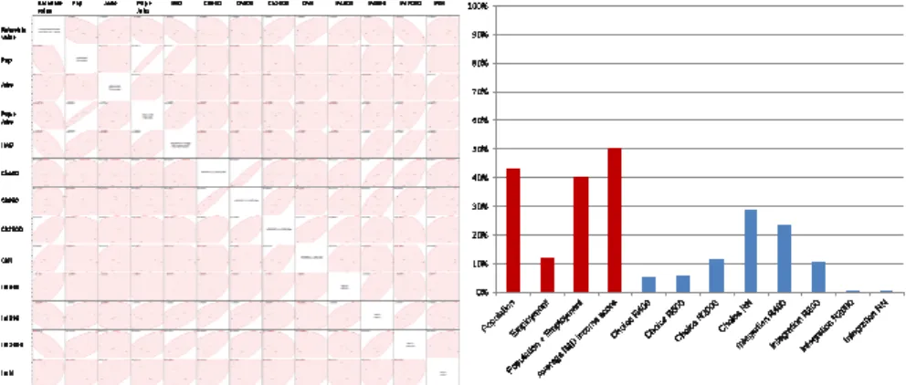 Figure 6: Multiple variable regression results 