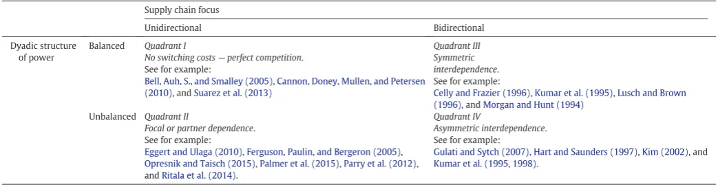 Table 1