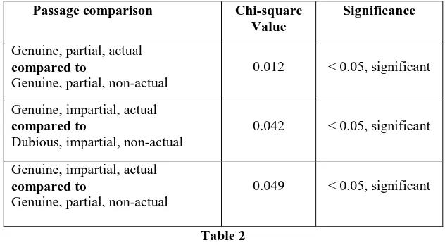  Table 2   It is worth remarking that one other argument from author-