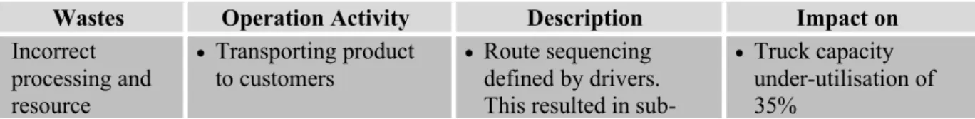 Table 1. Summary of relevant STEWs 