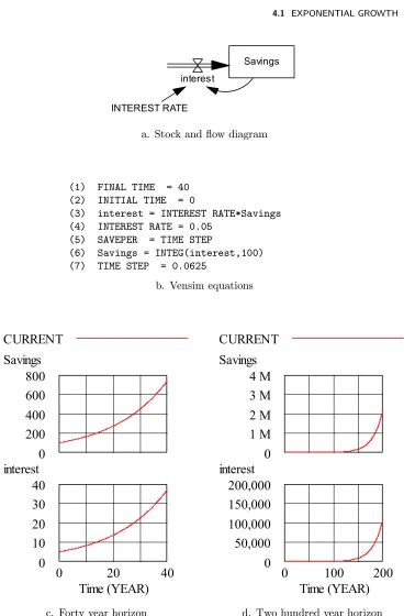 Figure 4.2Exponential growth feedback process