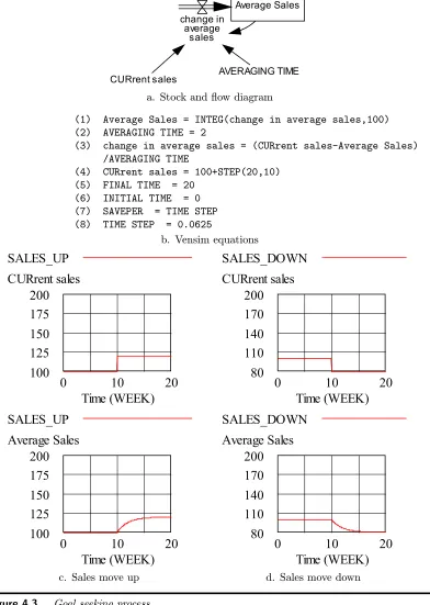 Figure 4.3Goal seeking process