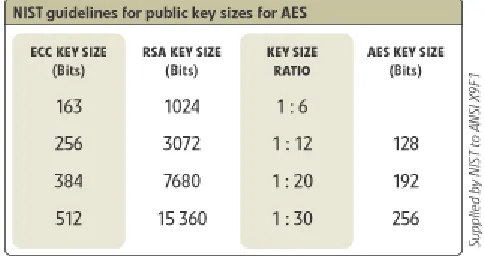 Figure 1: Key Sizes 