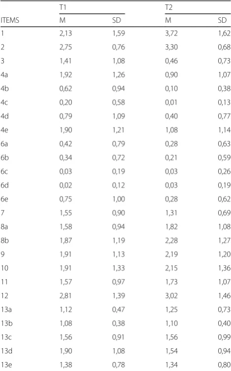 Table 2 Sample characteristics