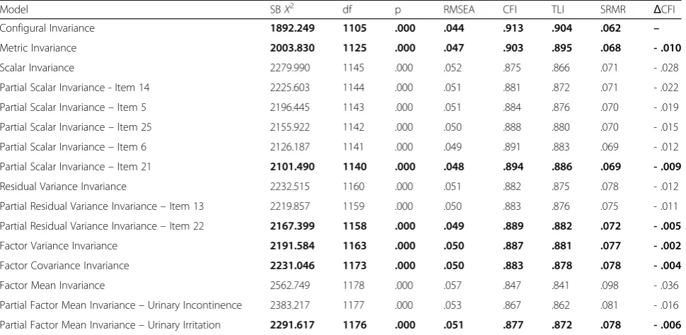 Table 4 Results of the sequential process of assessing measurement invariance of the EPIC-26