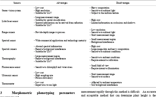 Table 2  Measurement devices for morphometric and physiological parameters 