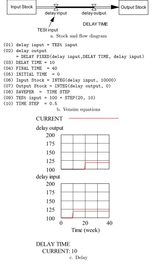 Figure 6.1Pipeline delay in material ¯ow