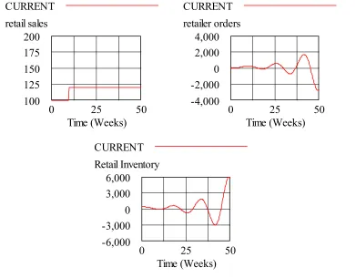 Figure 5.4cPlots for third model