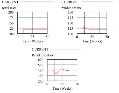 Figure 5.5cPlots for fourth model