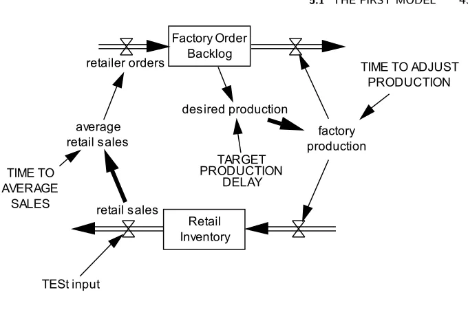 Figure 5.2aStock and ¯ow diagram for �rst model