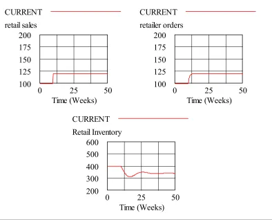 Figure 5.2cPlots for �rst model
