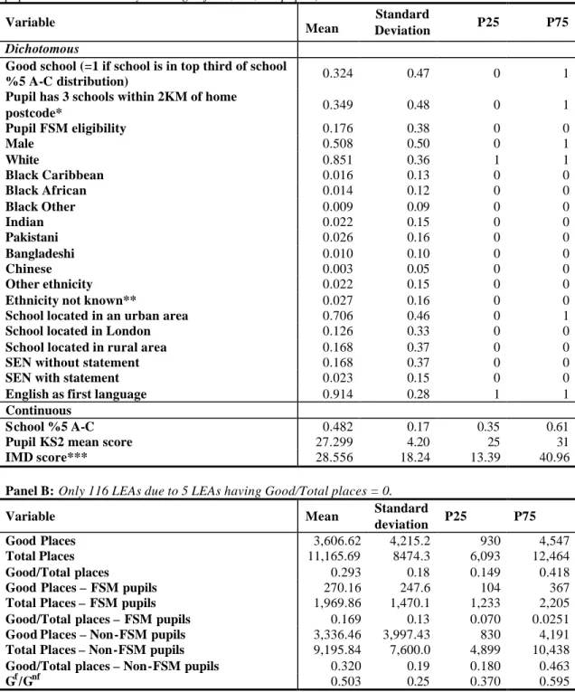 Table 1: Summary statistics for full sample 