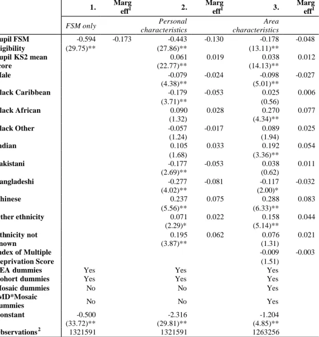 Table 2: Probit of whether pupil goes to a good school  1.  Marg  eff 1 2.  Marg eff1 3