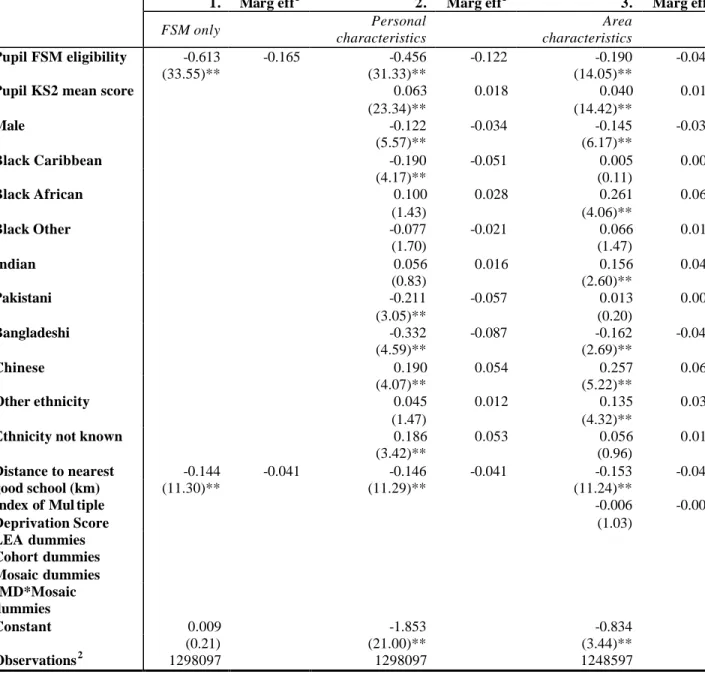 Table 2b: Probit of whether pupil goes to a good school 