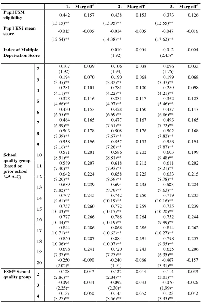 Table 10: Estimating the probability that a pupil attends their nearest  school