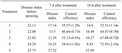 Table 5  Control efficiency for wheat powdery mildew in the heading stage 