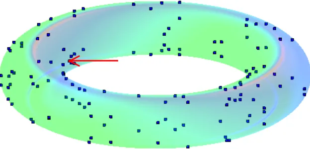 Figure 6: Toroid of Points for: y2  = x3+ 1x + 7 (mod 139)  