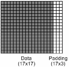 Figure 6-18: Example of a 5x5 convolution kernel as it is stored in memory. Four identical vecsions are generated, each with a different column offset